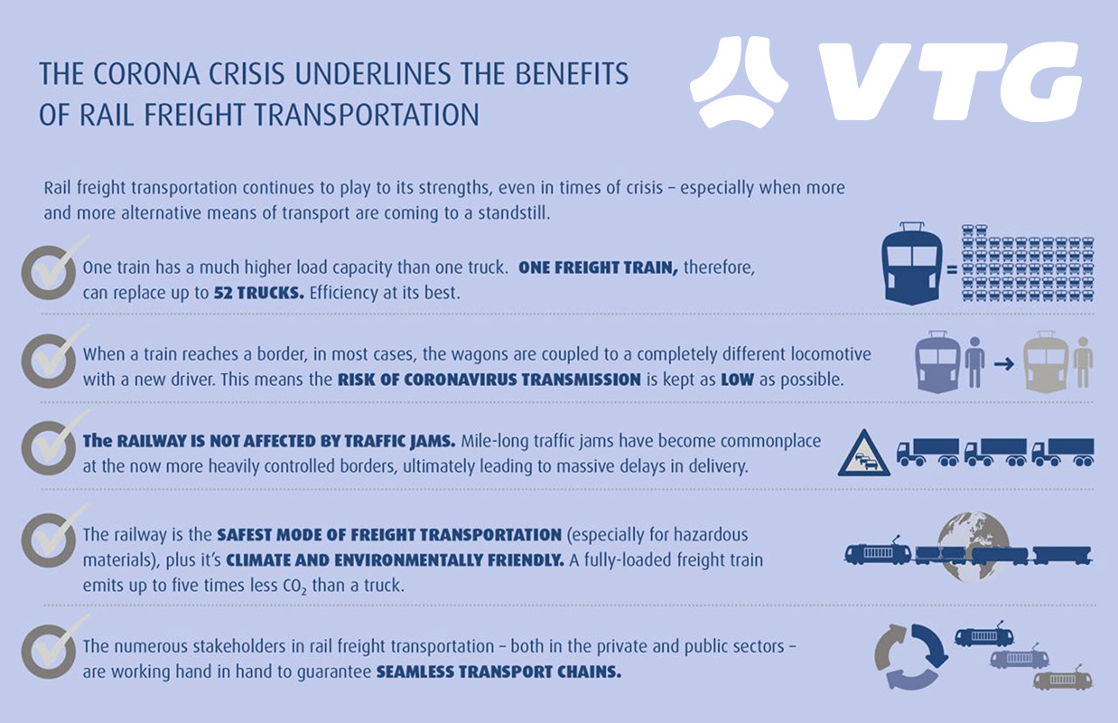 VTG Highlights the Advantages of Rail Freight Transportation Especially Amidst COVID-19
