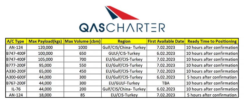 QAS Charter Extends Gratitude to Friends & Colleagues Around the World for Support and Gives Air Charter Options for Aid Deliveries to Turkey